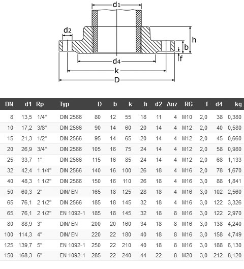 screwed-flanges